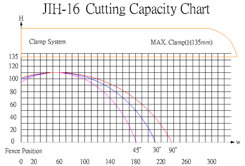 JiH-16-CE-schema